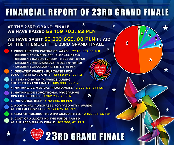 Financial Report - Diagram
